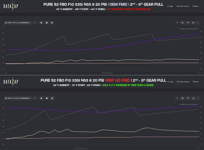 VRSF Intercooler FMIC (Race Core) 2009 – 2016 BMW 535i, 640i, 740i